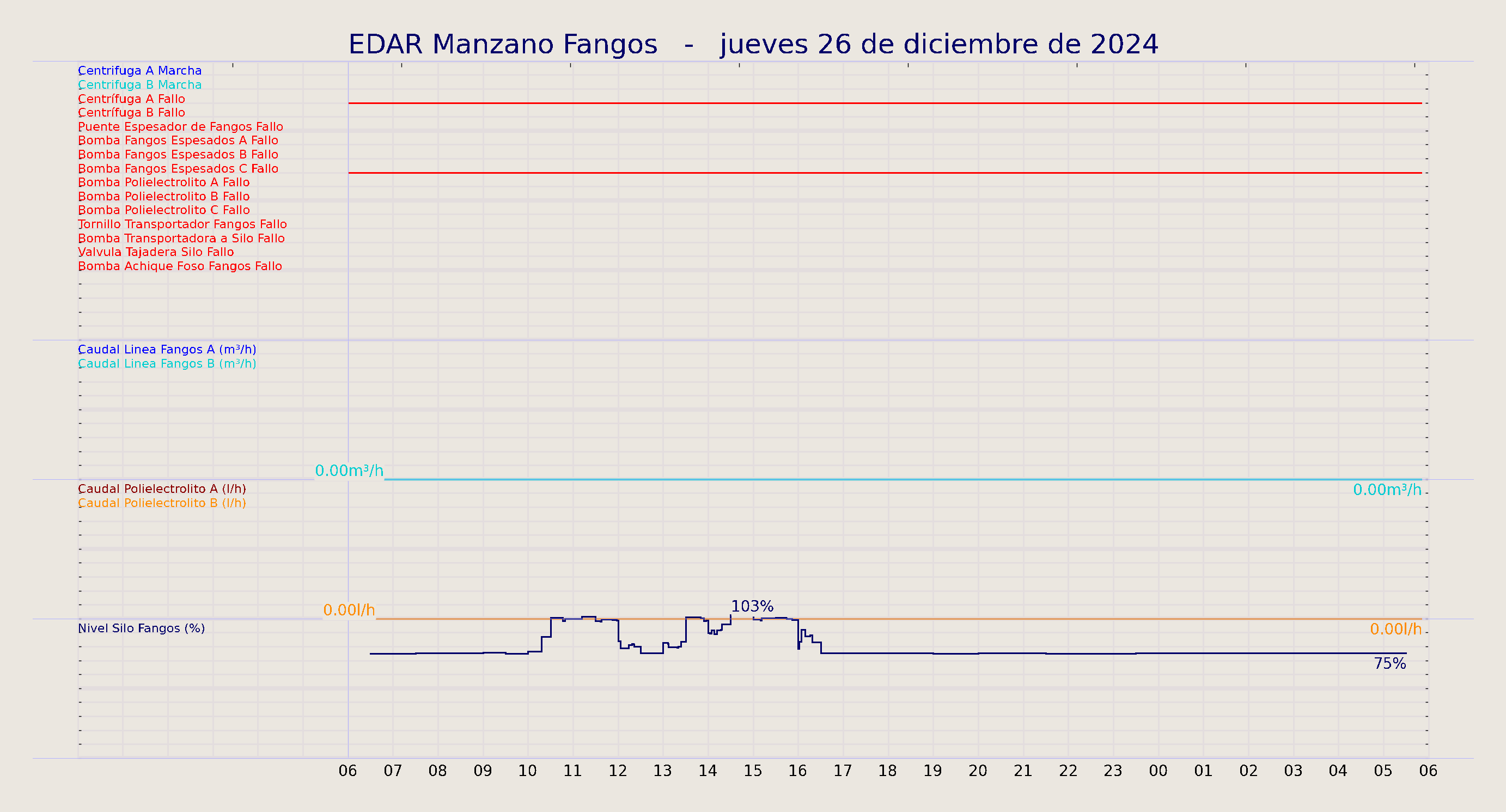 ../../imagenes/vid/2024/EDAR Manzano Fangos/2024-12-26 EDAR Manzano Fangos.png